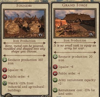 WRE Advanced Province Management Part 5: On .